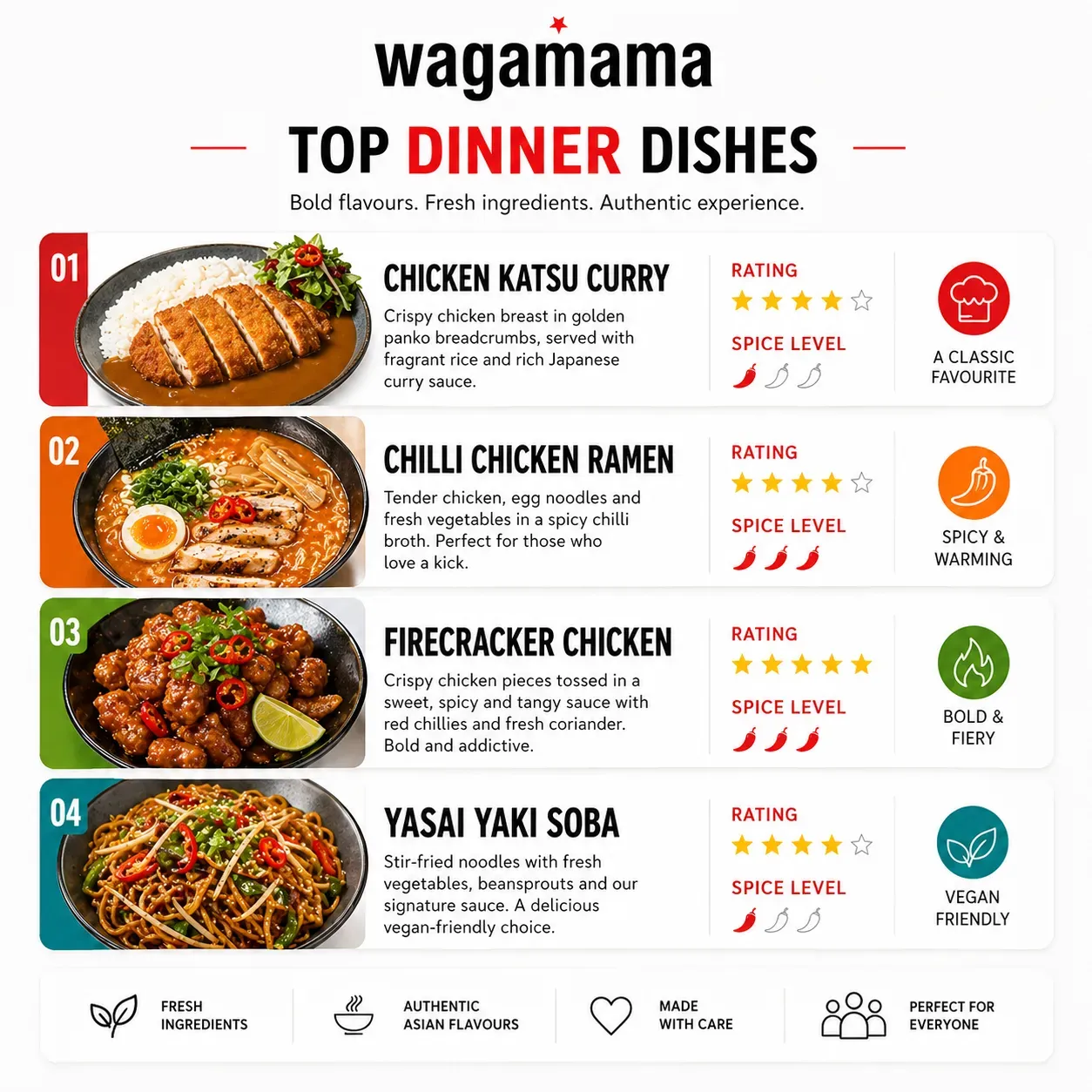 A spread of top Wagamama dinner dishes